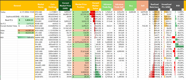 ZephirexASCEND - Trading Performance Analysis Report (version 1)  -  AutoRecovered - Excel 5_17_2024 7_20_35 PM.png